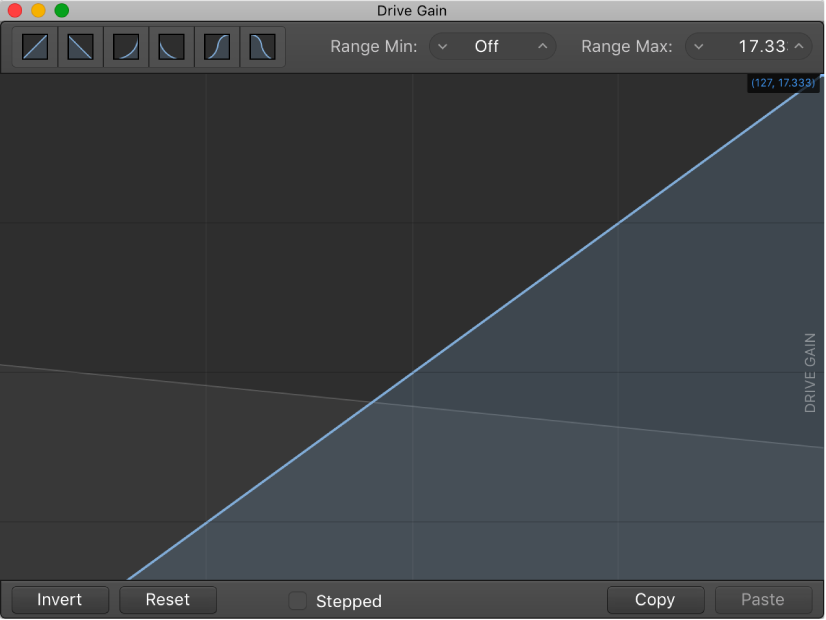 Figure. Parameter graph.