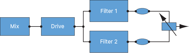 Figure. Filter Blend flowchart when in parallel configuration.