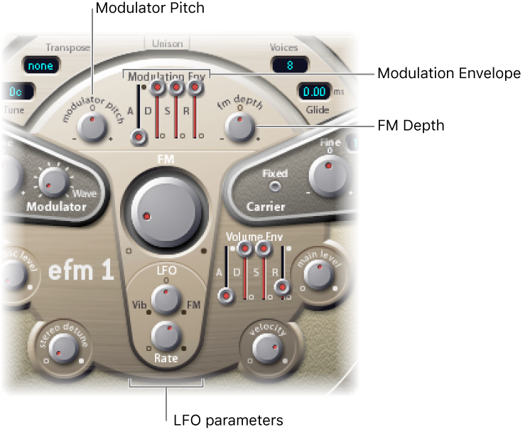 Figure. Modulation parameters.