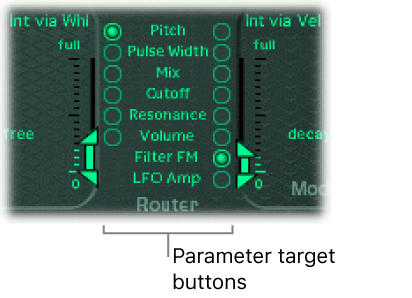 Figure. Modulation Router.