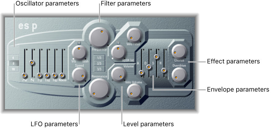 Figure. ES P window showing main interface areas.
