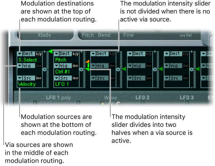 Figure. Modulation router, showing modulation targets, via sources, modulation sources; and modulation intensity sliders.