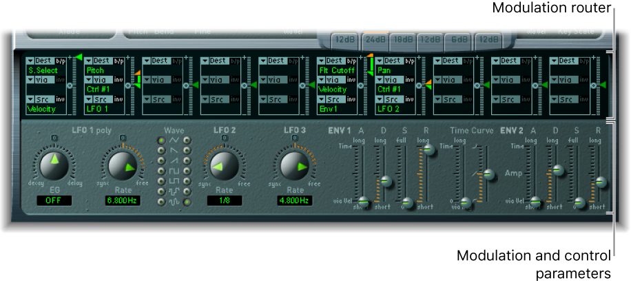 Figure. Modulation router, and modulation and control parameters.