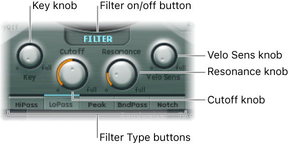 Figure. Filter parameters.