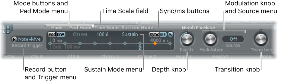 Figure. Morph Envelope parameters.