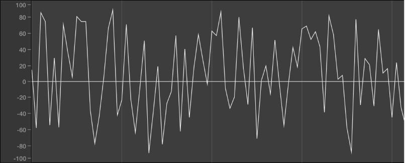 Figure. Noise waveform.