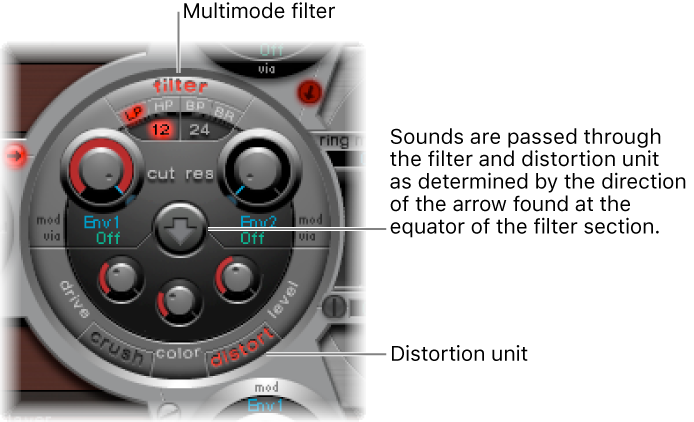 Figure. Filter section and Distortion unit.