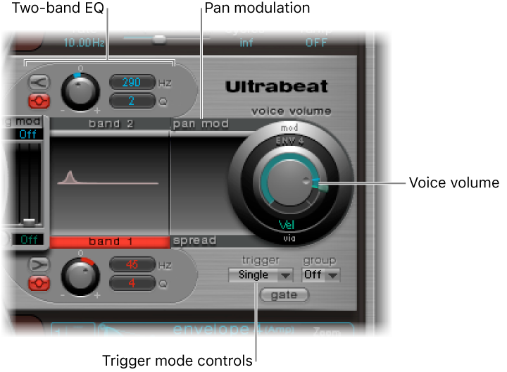 Figure. Output section.