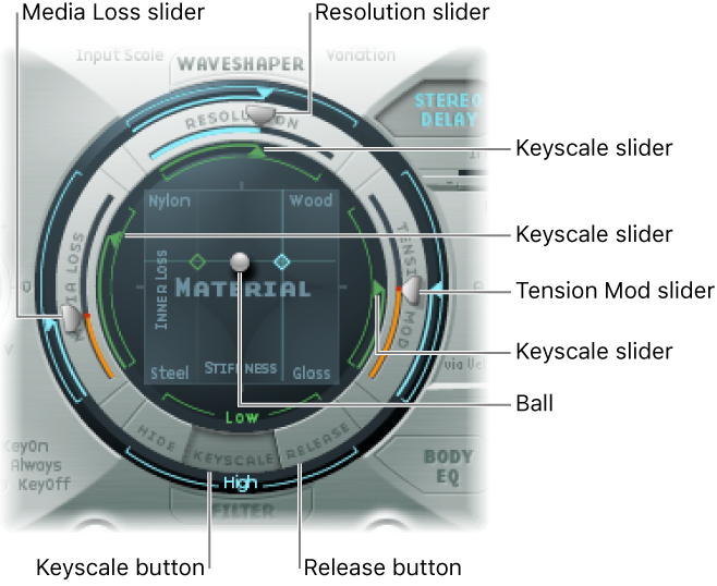 Figure. String parameters.