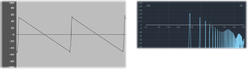 Figure. Sawtooth signal shown as both a waveform and frequency spectrum.