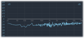Figure. White noise frequency spectrum.