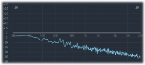 Figure. Pink noise frequency spectrum.