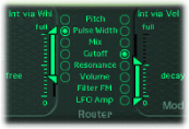 Figure. ES1 Modulation Router.