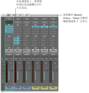 Figure. Channel strip with three effect plug-ins routed in parallel, via sends.