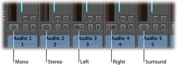 Figure. Mono, Stereo, Left, Right, and Surround input formats on channel strips.