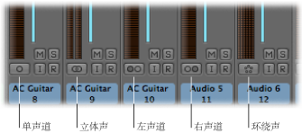 Figure. Channel strips showing Mono, Stereo, Left, Right, and Surround input formats.