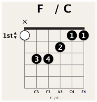 Figure. White optional fingering dot on chord grid.
