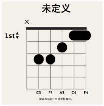 Figure. Muted string on chord grid.