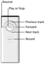 Figure. Apple Remote showing short click key assignments.