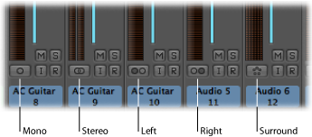 Figure. Channel strips showing Mono, Stereo, Left, Right, and Surround input formats.