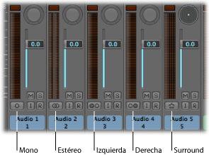 Figure. Channel strips showing Mono, Stereo, Left, Right, and Surround formats.