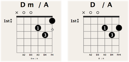 Figure. Moving black fingering dot on chord grid.