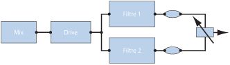 Figure. Filter Blend flowchart when in parallel configuration.