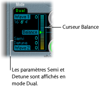 Figure. Dual Mode Oscillator parameters.