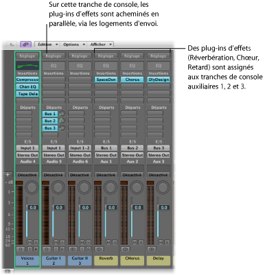 Figure. Channel strip with three effect plug-ins routed in parallel, via sends.