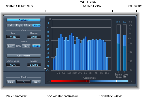 Figure. MultiMeter window, showing different interface areas.