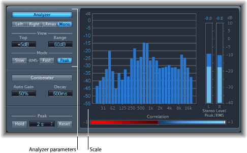 Figure. Analyzer parameters.