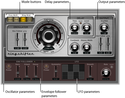Figure. Ringshifter window, showing different interface areas.