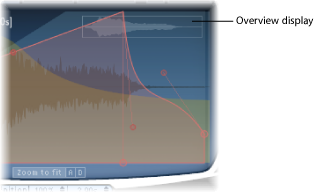 Figure. Main display in envelope view, showing Overview display.