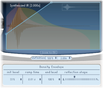 Figure. Density envelope parameters.