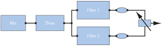 Figure. Filter Blend flowchart when in parallel configuration.