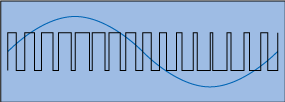 Figure. Illustration of a pulse wave being width modulated.