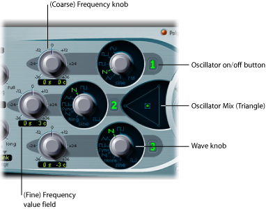 Figure. Oscillator parameters.