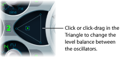 Figure. Oscillator Mix Triangle.