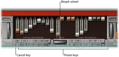 Figure. Drawbar Preset keys.