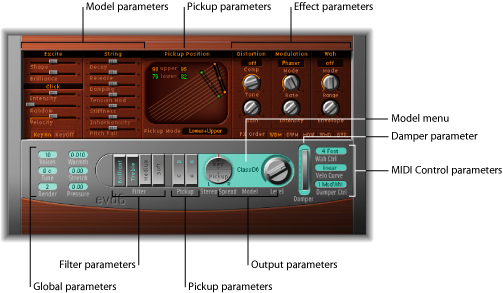 Figure. EVD6 window.