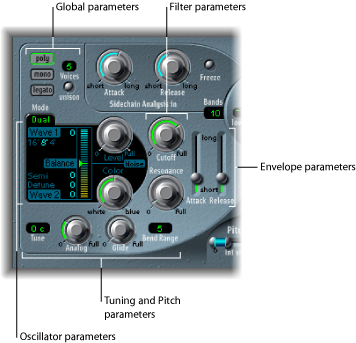 Figure. Synthesis section parameters.