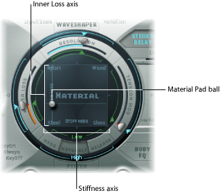 Figure. Material Pad.