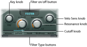 Figure. Filter parameters.