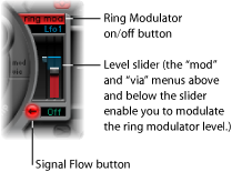 Figure. Ring Modulator.