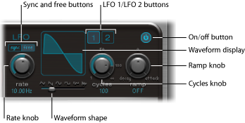 Figure. LFO section.