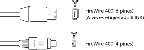Figure. Illustration of FireWire 400 6-pin and FireWire 400 4-pin connectors.