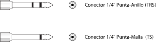 Figure. Illustration of Tip-Ring-Sleeve and Tip-Sleeve connectors.