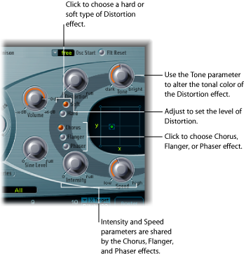 Figure. Effect Processing section, showing Distortion parameters, and the Intensty and Speed controls shared by the Chorus, Flanger and Phaser effects.