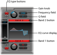 Figure. EQ section.