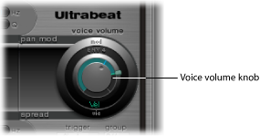 Figure. Voice Volume section.